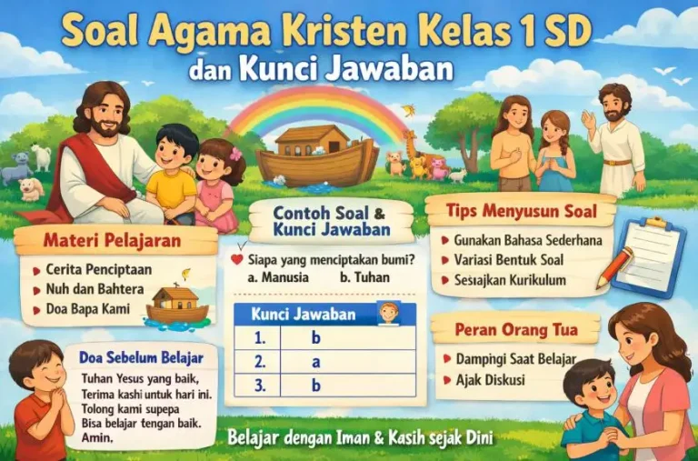 Ternyata 7 Soal Agama Kristen Kelas 1 SD Kurikulum 2013 Paling Sulit Dijawab Ternyata 7 Soal Agama Kristen Kelas 1 SD Kurikulum 2013 Paling Sulit Dijawab