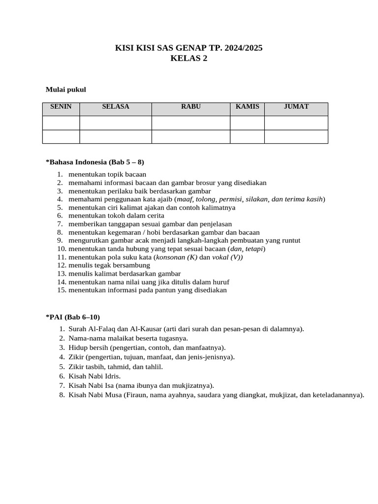 Rev2 Kisi-Kisi SAS Genap Kelas 2 PDF