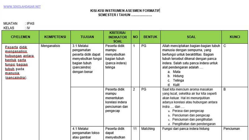 3 Rahasia Contoh Kisi Kisi Soal Kelas 2 Tema 2 yang Sering Muncul di Ujian 2026