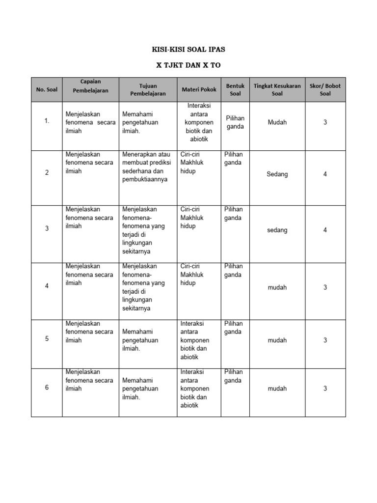 Menjelajahi Ilmu Alam Panduan Lengkap dan Contoh Kisi-kisi Soal IPA Menjelajahi Ilmu Alam Panduan Lengkap dan Contoh Kisi-kisi Soal IPA