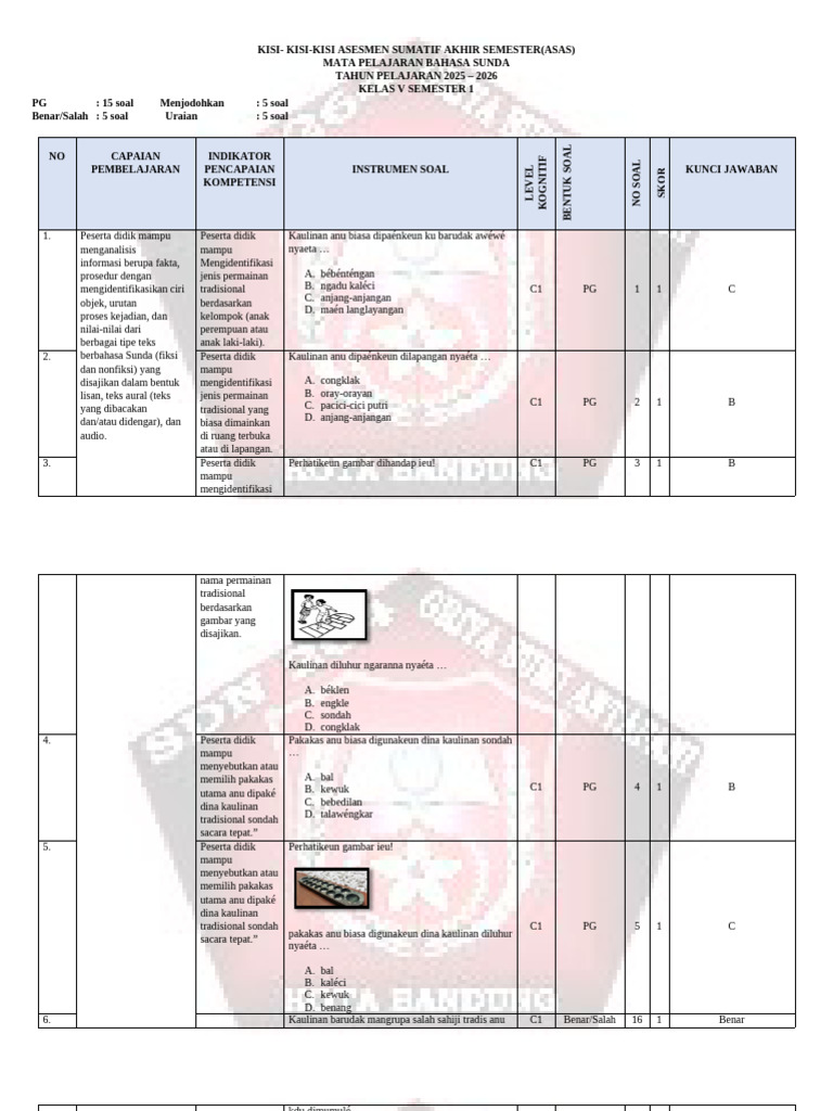 Kisi Kisi Soal Bahasa Sunda PDF