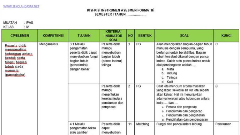 Wajib Tahu 7 Contoh Kisi Kisi Soal K13 Kelas 2 Semester 1 yang Akurat untuk Belajar