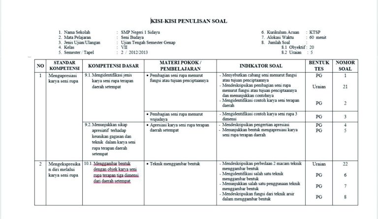 Wajib Tahu 7 Contoh Kisi dan Soal UTS Kelas 3 SD Semester 2 yang Sering Muncul Wajib Tahu 7 Contoh Kisi dan Soal UTS Kelas 3 SD Semester 2 yang Sering Muncul