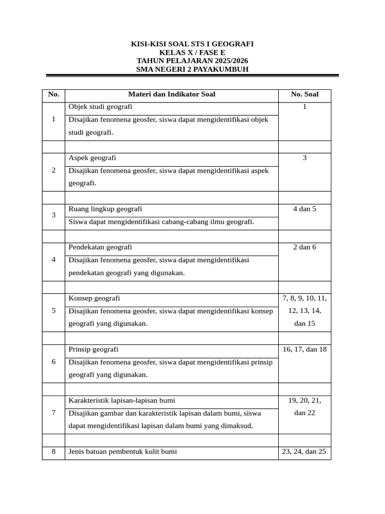 Kisi-Kisi Soal Geografi Kelas X PDF Kisi-Kisi Soal Geografi Kelas X PDF