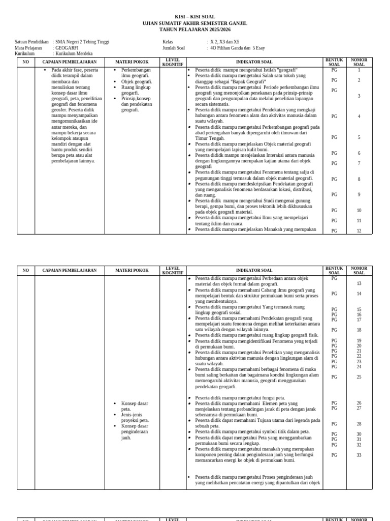 contoh kisi kisi soal geografi kelas x semester 2 contoh kisi kisi soal geografi kelas x semester 2