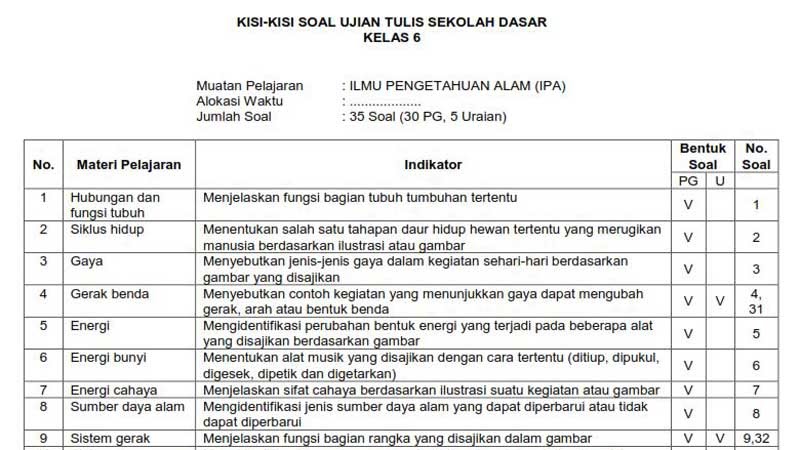 5 Fakta Ternyata Butuh Contoh Kisi Kisi Soal Kelas 2 SD Materi IPA Sebelum Ulangan Harian 5 Fakta Ternyata Butuh Contoh Kisi Kisi Soal Kelas 2 SD Materi IPA Sebelum Ulangan Harian