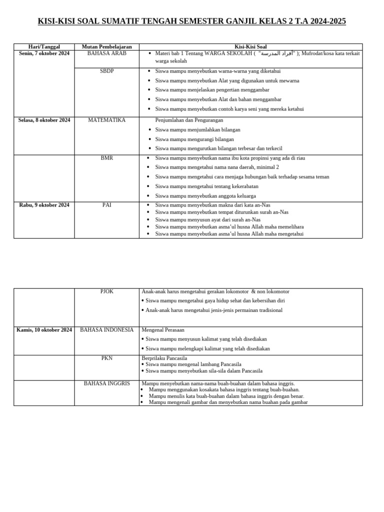 7 Rahasia Menyusun Contoh Kisi Kisi Soal K 13 Kelas 2 Semester Ganjil yang Ternyata Jarang Diketahui Guru 7 Rahasia Menyusun Contoh Kisi Kisi Soal K 13 Kelas 2 Semester Ganjil yang Ternyata Jarang Diketahui Guru