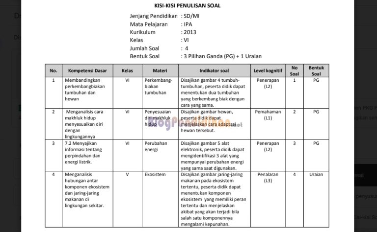 Akhirnya Terungkap! Contoh Kisi Kisi Soal K13 SD Kelas 2 yang Sering Muncul di Ujian, Wajib Tahu