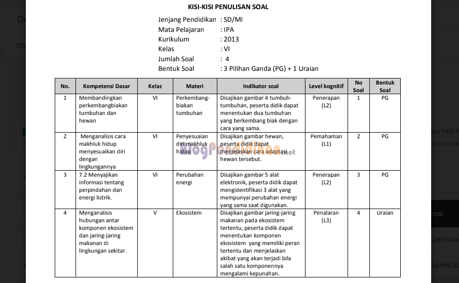 Akhirnya Terungkap! Contoh Kisi Kisi Soal K13 SD Kelas 2 yang Sering Muncul di Ujian, Wajib Tahu Akhirnya Terungkap! Contoh Kisi Kisi Soal K13 SD Kelas 2 yang Sering Muncul di Ujian, Wajib Tahu
