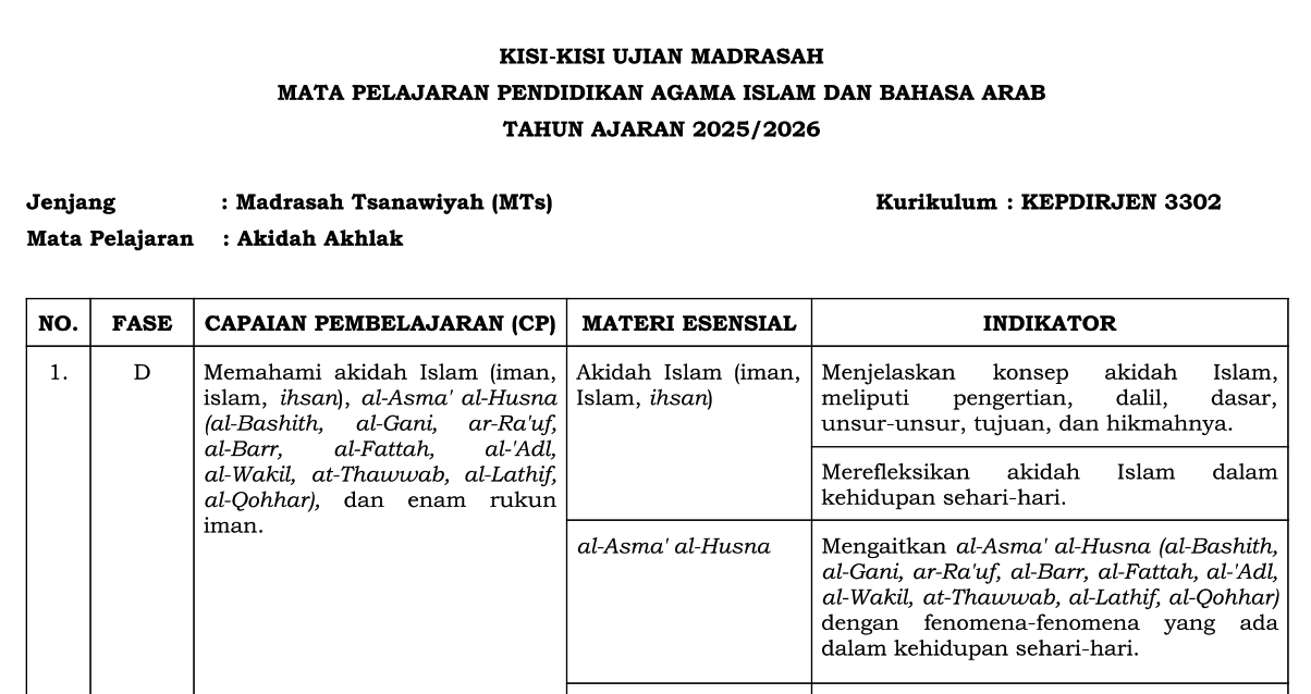 Kisi-kisi Soal Ujian Madrasah Mapel Fikih MTs Tahun Ajaran 2025-2026