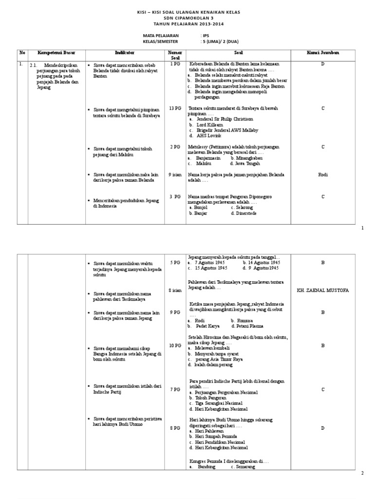 Kisi-Kisi Soal UAS IPS Kelas 5 Semester 2 PDF