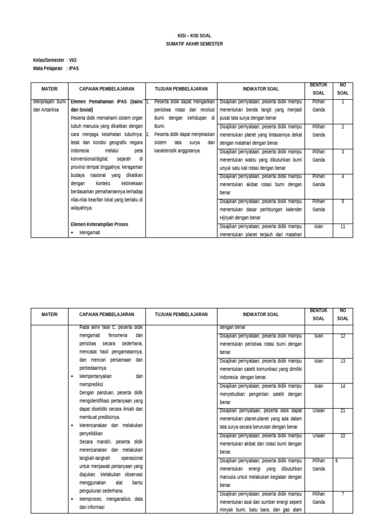 Ternyata Ini Rahasia Membuat Contoh Kisi Kisi Soal IPA Kelas 6 Semester 2 yang Terbukti Efektif