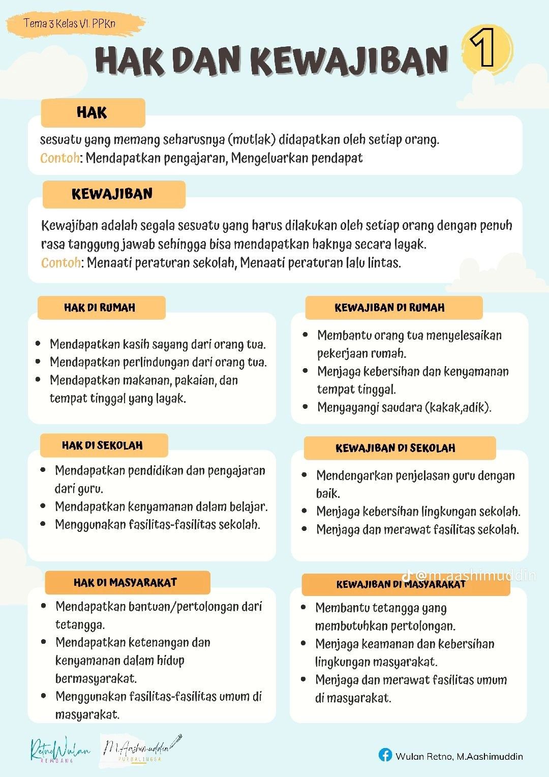 Latihan Soal PKN Kelas 4 Tema 9 Tentang Hak dan Kewajiban Ternyata Sangat Mudah Latihan Soal PKN Kelas 4 Tema 9 Tentang Hak dan Kewajiban Ternyata Sangat Mudah